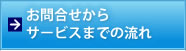 お問合せからサービスまでの流れ